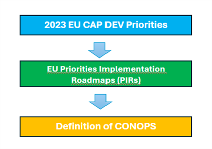 CAP DOMAINS CAP DOMAINS