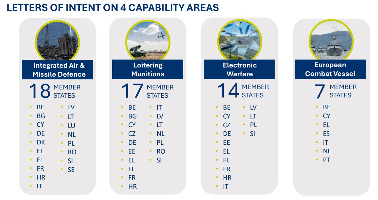 LettersOfIntent2024 LettersOfIntent2024