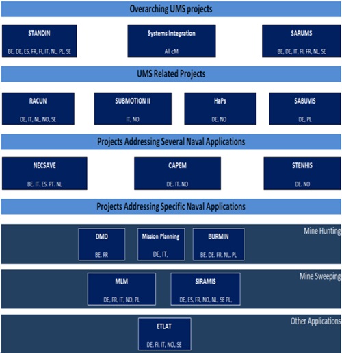 maritime-domain autonomous solutions