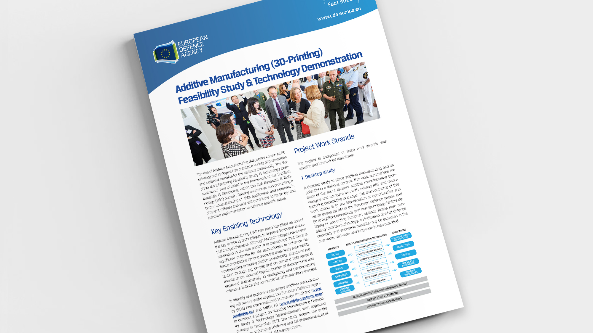 Factsheet Additive Manufacturing (3D-Printing)